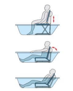 Подъемник для ванны BL-01 фото фото 4 Подъемник для ванны BL-01 фото фото 4