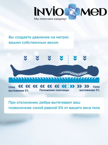 ОРТОПЕДИЧЕСКИЙ МАТРАС ДЛЯ НОЧНОГО СНА «ДЕТЕНЗОР - FIBROTOP 5%», Размер 200*200*9 фото фото 3