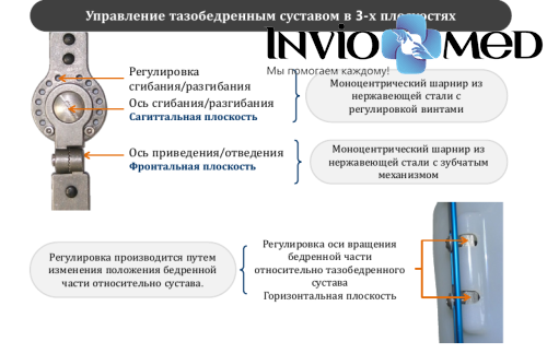Ортез Orliman HO4001 на тазобедренный сустав фото 6